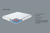 Picture of MIRAGE 5-Zone Pocket Spring Bamboo Mattress in King Single Size