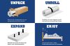 Picture of FOREST Pocket Spring Mattress Single/King Single/Double/Queen/King/Super King Sizes