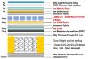 Picture of AUREST 5-Zone Memory Foam Latex Mini Pocket Spring Thick Mattress in Queen/King/Super King Size