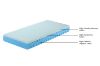 Picture of MOTIONFLEXI Memory Foam Mattress Set in Long Single/Queen/Split Super King Size