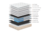 Picture of BALANSA Memory Foam Mini Pocket Spring Thick Mattress with Tencel‑Blend Knit Fabric - Double Size