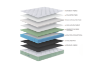 Picture of LAVORA Perfume Fabric Pocket Spring Mattress in Single/Double/Queen Size