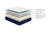 Picture of ZPEEY Flex Adjustable Comfort Mattress with Personalized Foam Layers in Queen Size